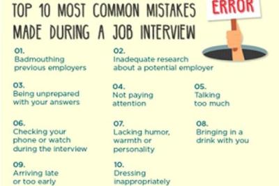 Common Mistake in Interview
