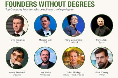 Founders without Degrees